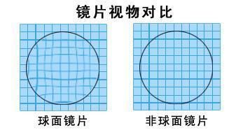 平面窗口片,球面镜片厂家,分划板枪瞄厂家,光学镜片厂家